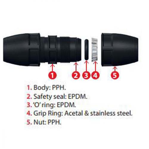 UNIVERSAL MULTI PIPE SLIP      COUPLING 31-35MM 17610 PLASSON
