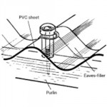 SUPER SHEET FIXING 3" PACK 10  FOR PVC ROOF SHEET 35000 ARIEL